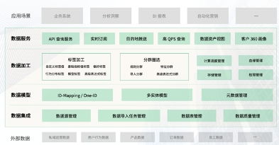 神策 cdp 获评中国软件评测中心 优秀大数据产品